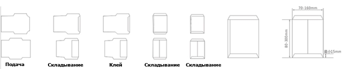 Схема производства конвертов на конвертовальной машине EYD-260